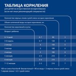 Смесь молочная, Nutrilon (Нутрилон) 400 г Безлактозный